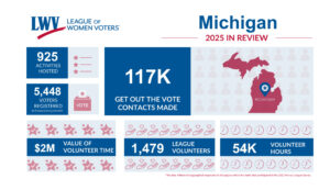 2025 Stats for LWV Michigan